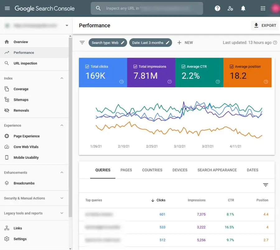 Google Search Console performance tab