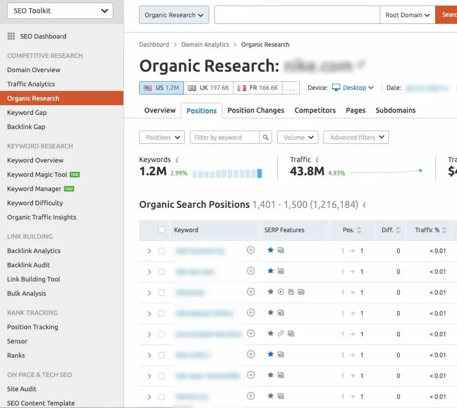 SEMRush keyword ranking in Google