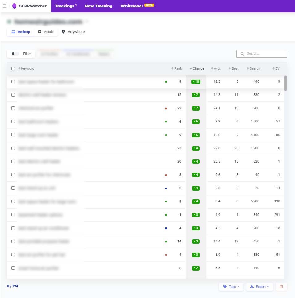 SERPWatcher Keyword Rankings in Google