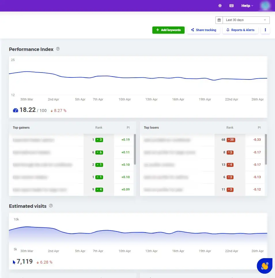 SERPWatcher Performance