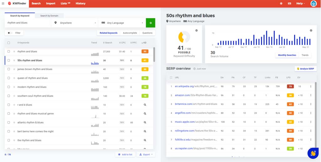 SEO keywords for musicians