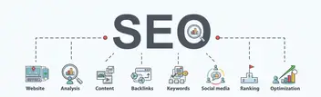 What “SEO” Means In A Nutshell?Let's assume you are a wonderful baker… -  by Vivek Joshi - Medium