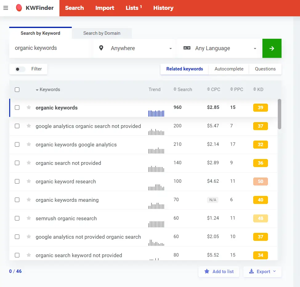 KWFinder organic search keywords