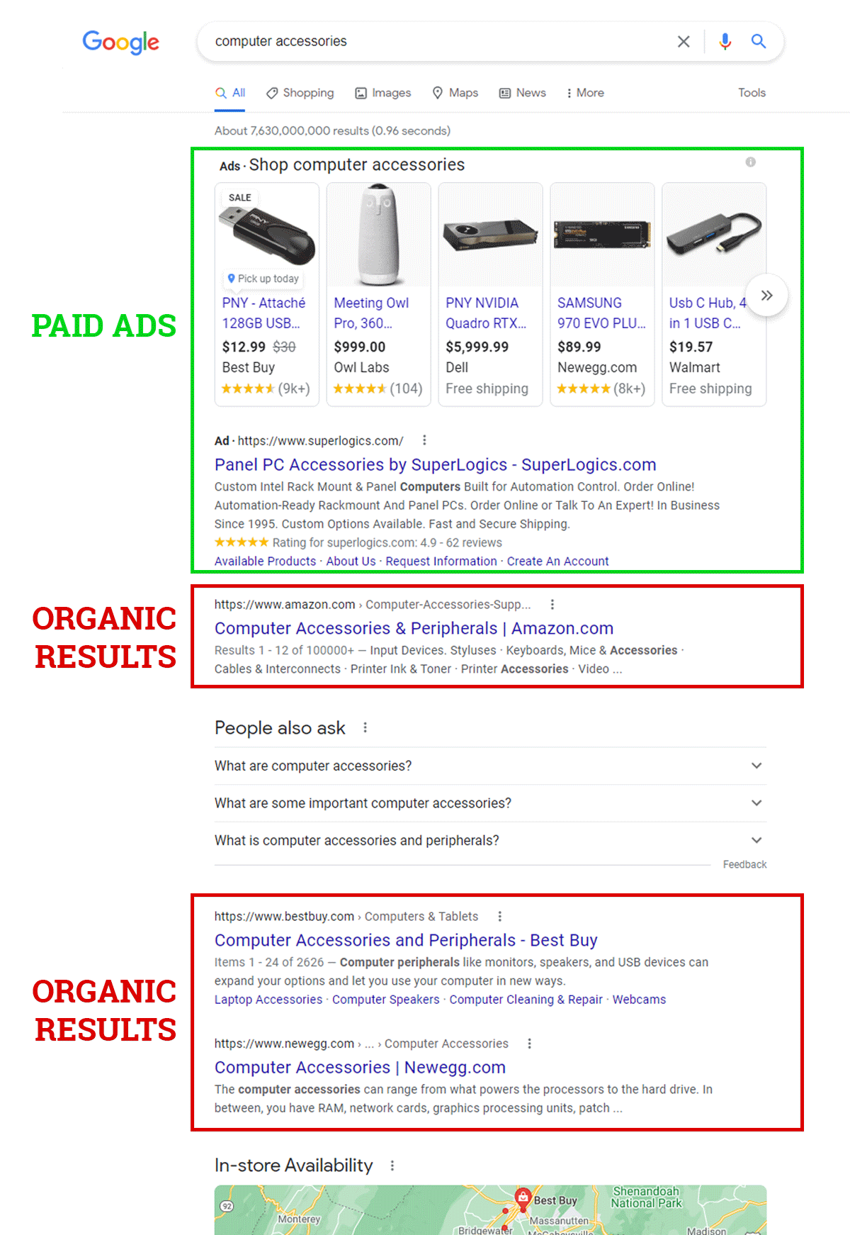 what-is-organic-traffic-what-does-organic-search-mean