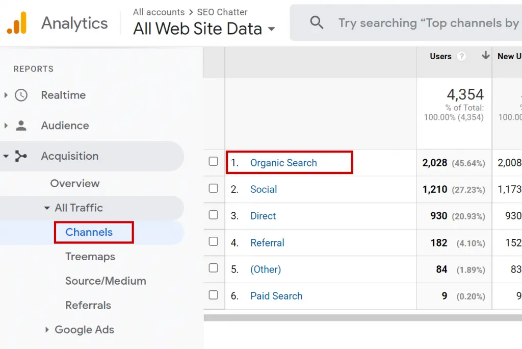 Organic search results Google Analytics Channels