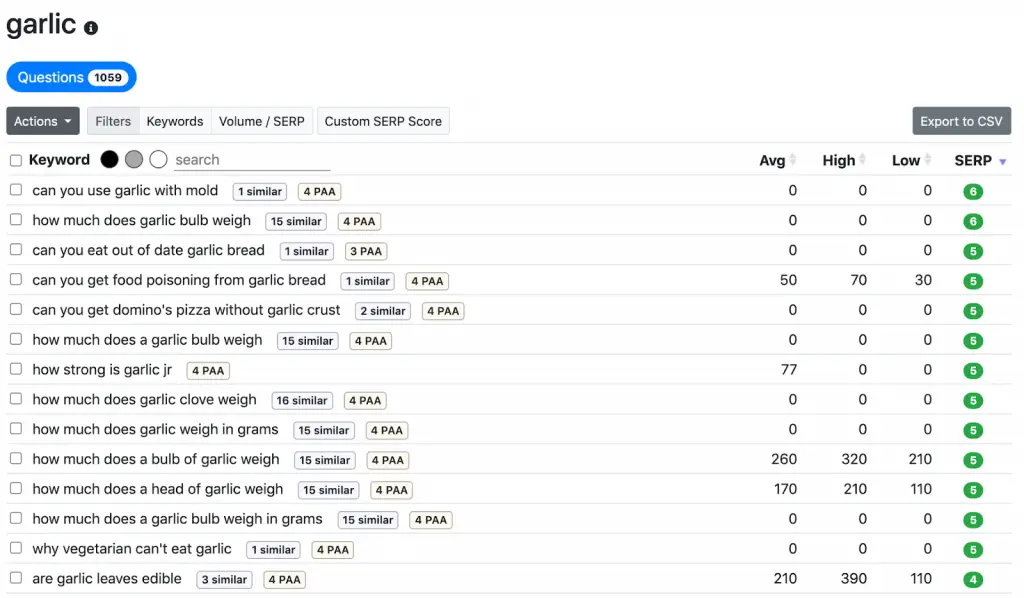 Keyword Chef low competition keywords