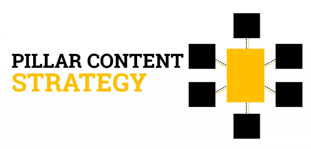 Pillar cluster content strategy