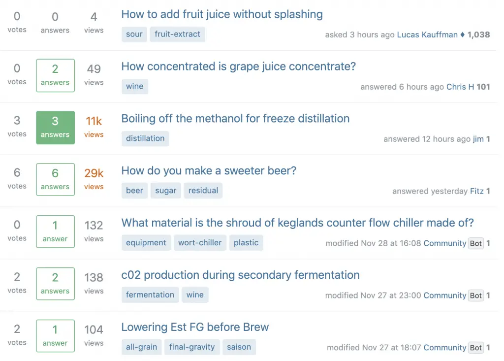 Stack exchange low competition keywords