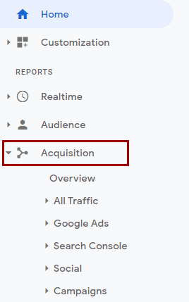 Google Analytics Acquisition Tab