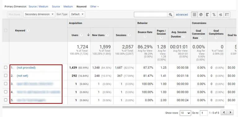 how-to-see-keywords-in-google-analytics-track-check-rankings