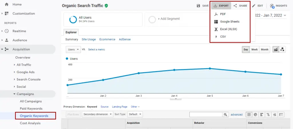 Google Analytics Pull Keyword Report