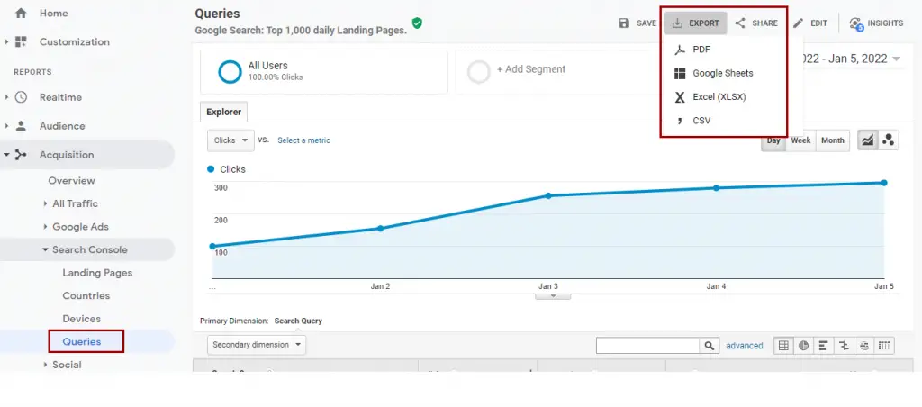 Google Analytics Pull Keyword Report Queries