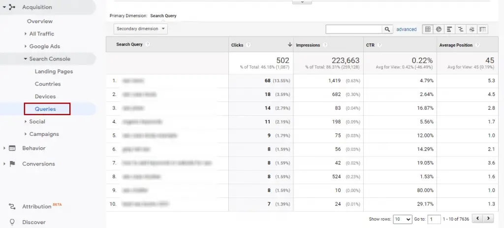Google Analytics Search Console Queries