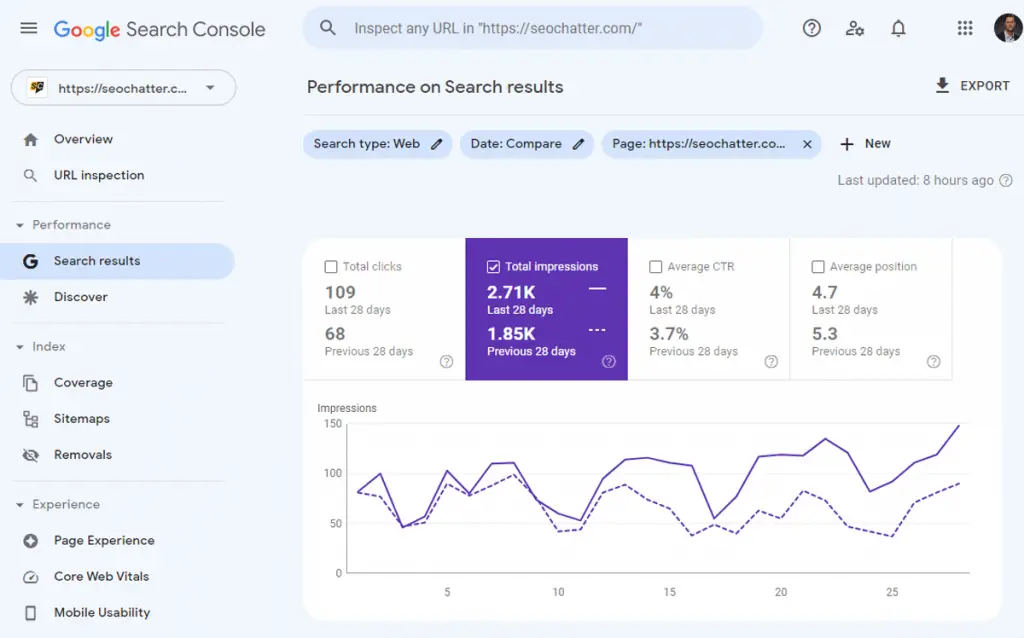 Check total impressions in Google Search Console