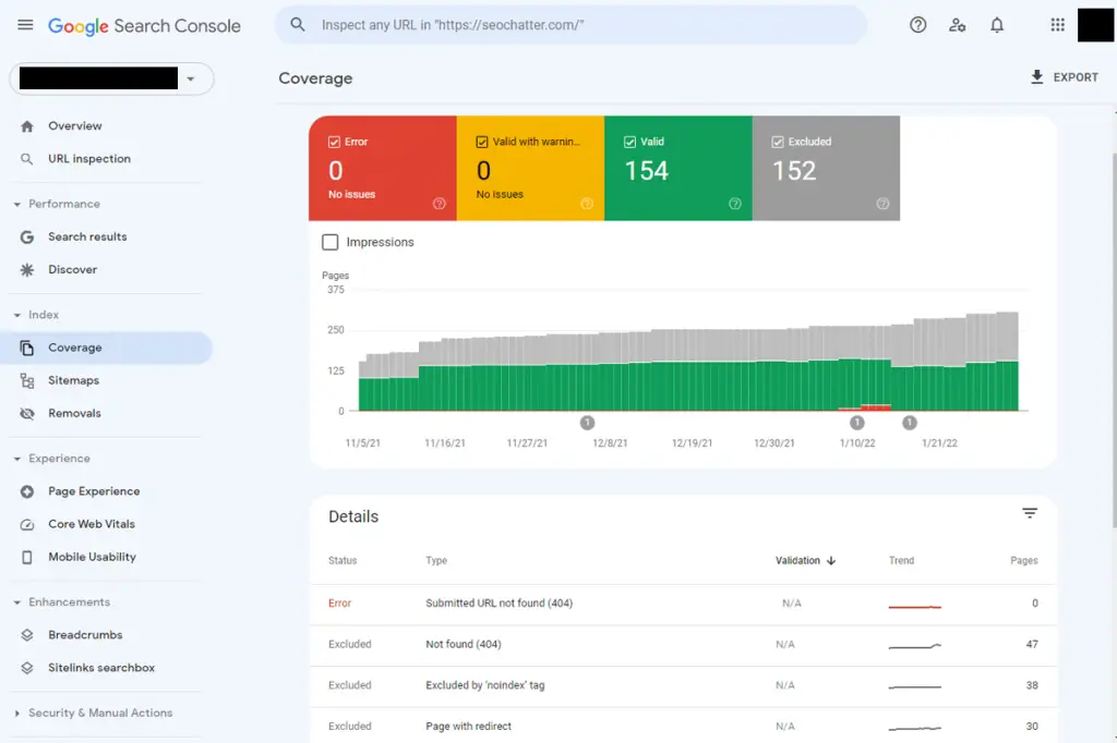 Google Search Console coverage performance