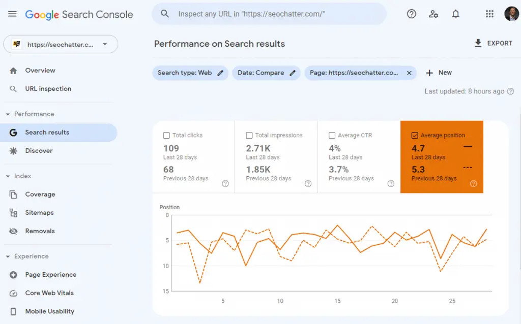 How to check if SEO is working in Google Search Console