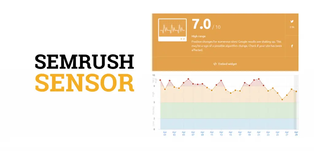 Semrush Sensor