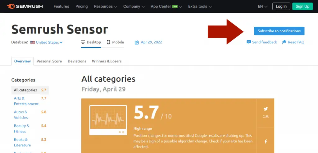 Semrush Sensor Notifications button