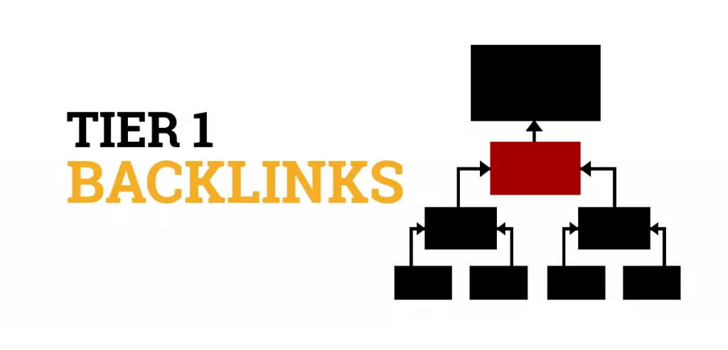 Tier 1 backlinks