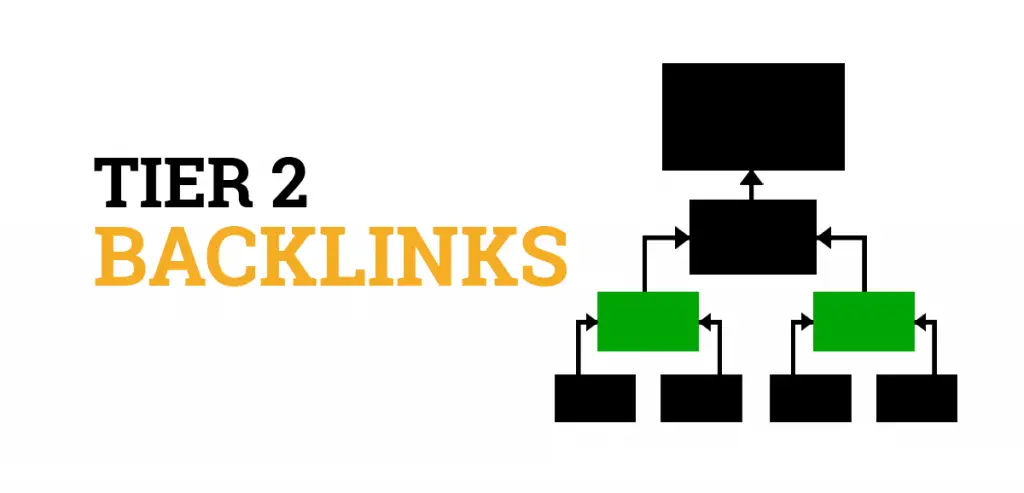 Tier 2 backlinks