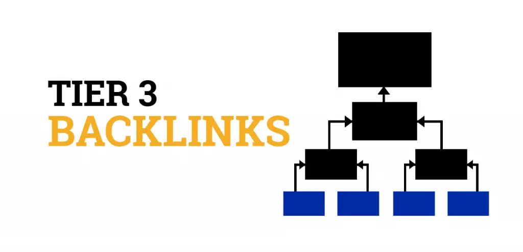 Tier 3 backlinks