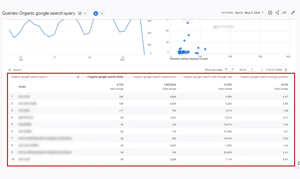 Google Analytics 4 Organic Keywords Screen Step