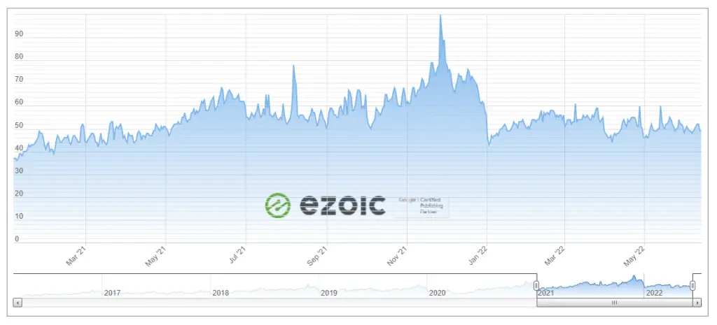 Ezoic RPM Rates Ad Index