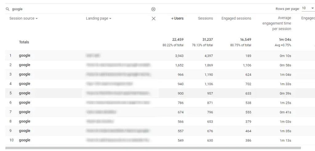 How to See Organic Traffic In Google Analytics Summary