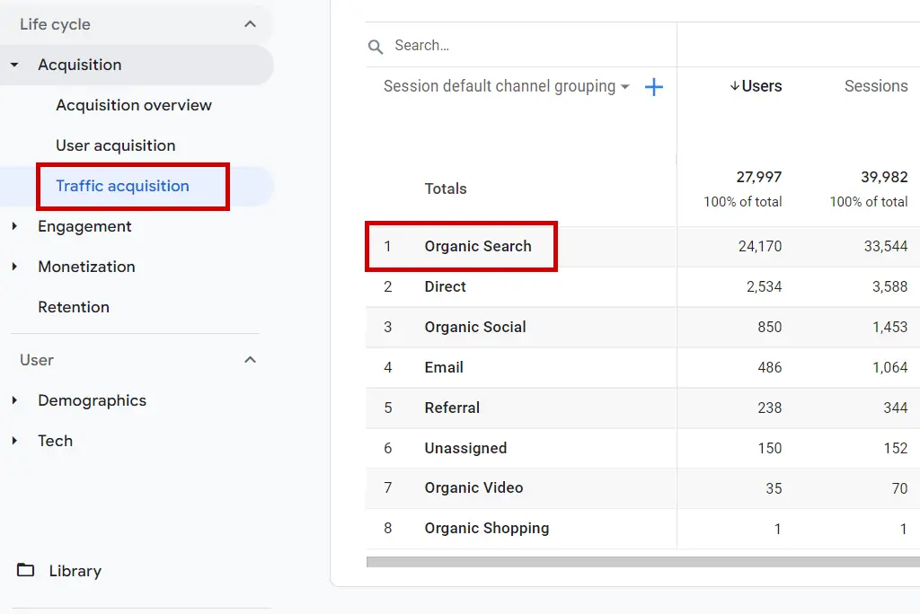 Step 1: Organic keywords Google Analytics 4 (GA4)