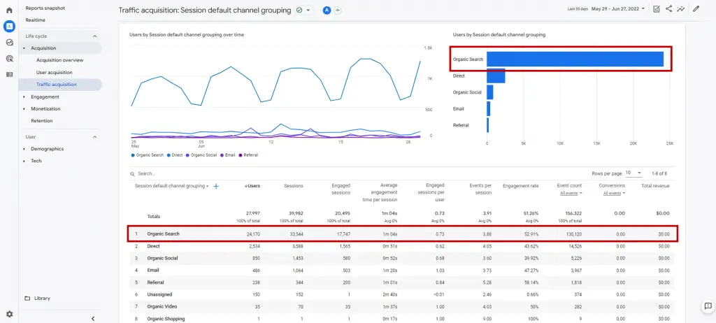 how-to-check-organic-traffic-in-google-analytics-ua-ga4