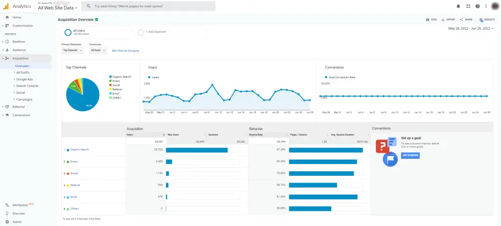 Step 2: Google Universal Analytics Website Traffic Acquisition Overview