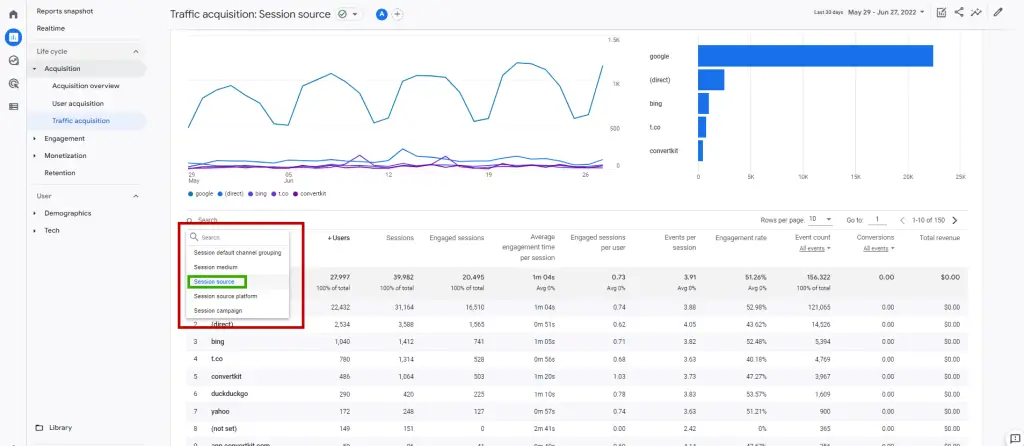 Step 3: Google Analytics 4 Organic Search Traffic Source