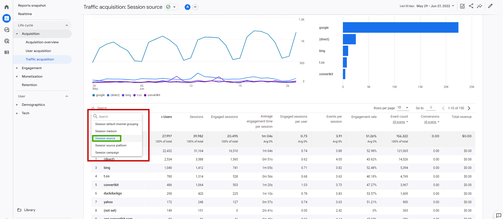 how-to-check-organic-traffic-in-google-analytics-ua-ga4