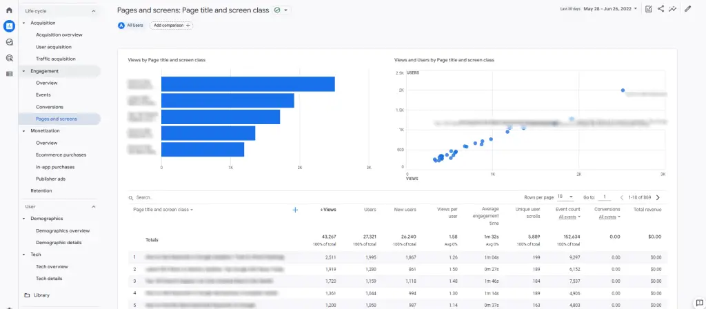 Step 3: Google Analytics 4 Page URLs