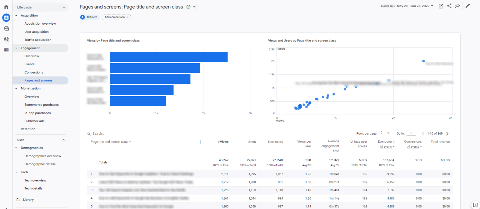 How to Check Website Traffic On Google Analytics Step-By-Step