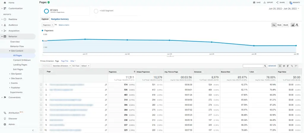 Step 3: Google Universal Analytics Page URLs