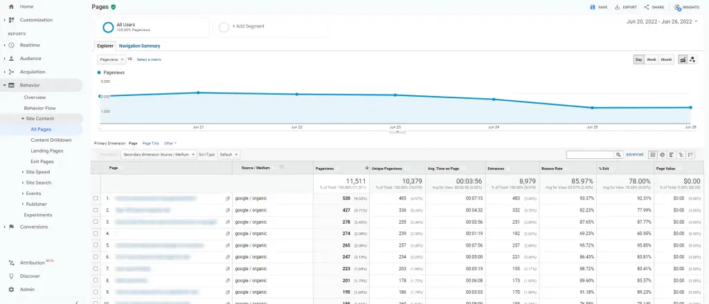 Step 4: Google Universal Analytics Traffic Source and Medium