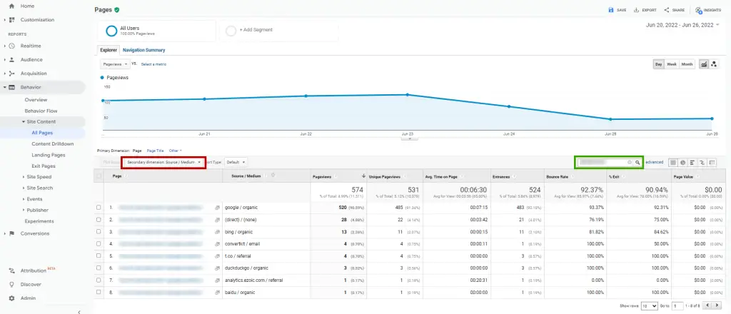 Google Universal Analytics Traffic Source and Medium by Page URL