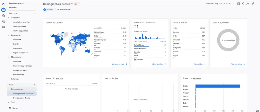 Step 5: Google Analytics 4 Website Demographics