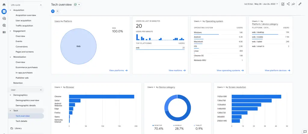 Step 6: Google Analytics 4 Technology Overview