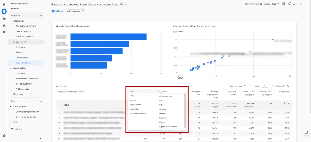 Step 6: Google Analytics 4 Traffic Demographics