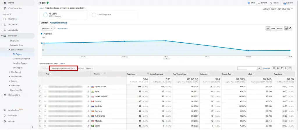 Step 6: Google Universal Analytics Traffic Demographics