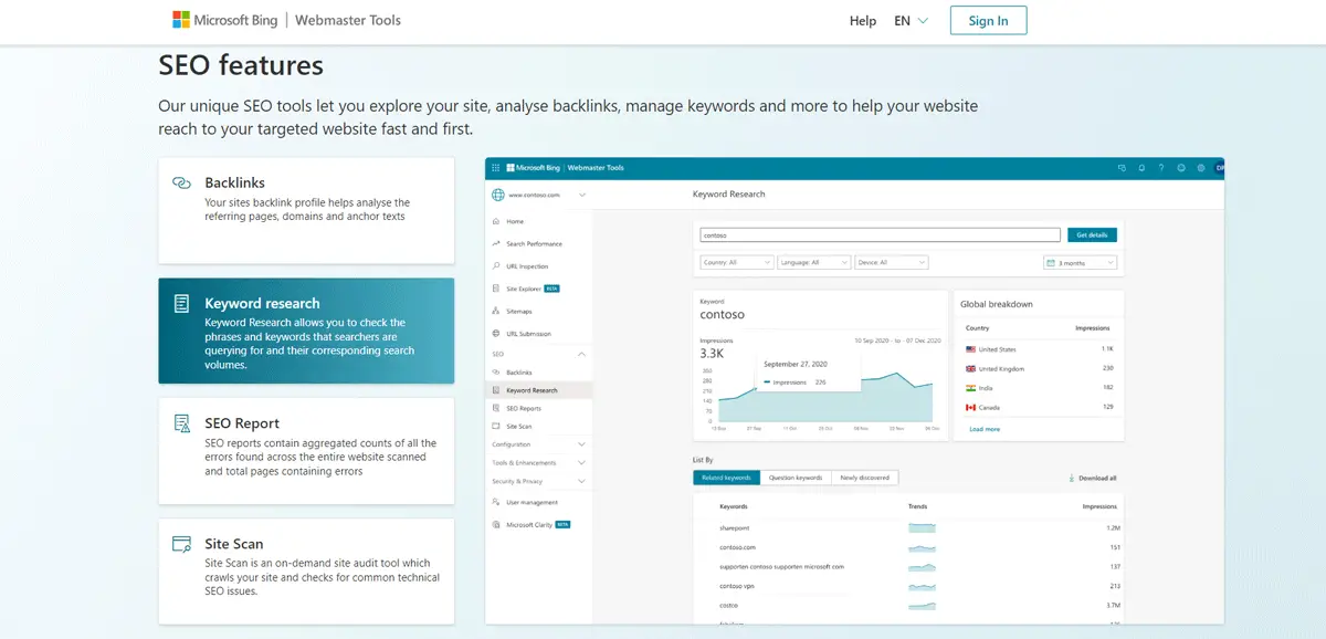 Bing Rank Checker & Tracker (Check Bing Keyword Rankings)