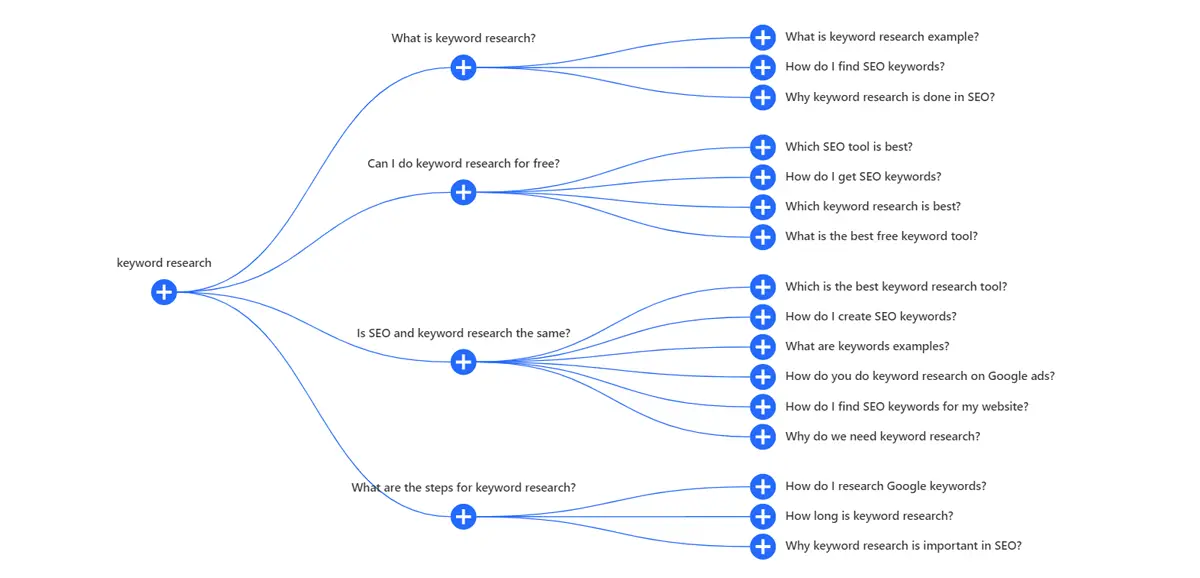 free-keyword-research-tool-best-seo-keyword-generator-2020-youtube