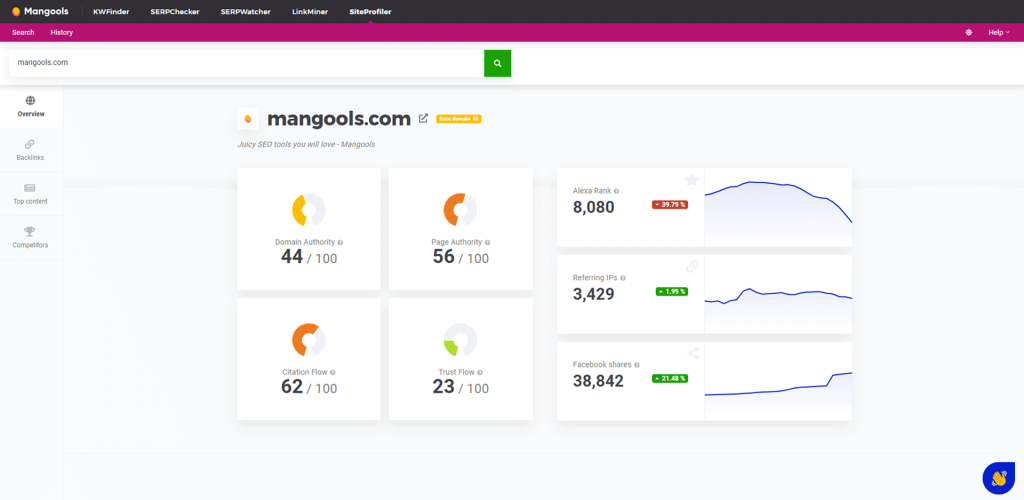 Mangools SiteProfiler Feature