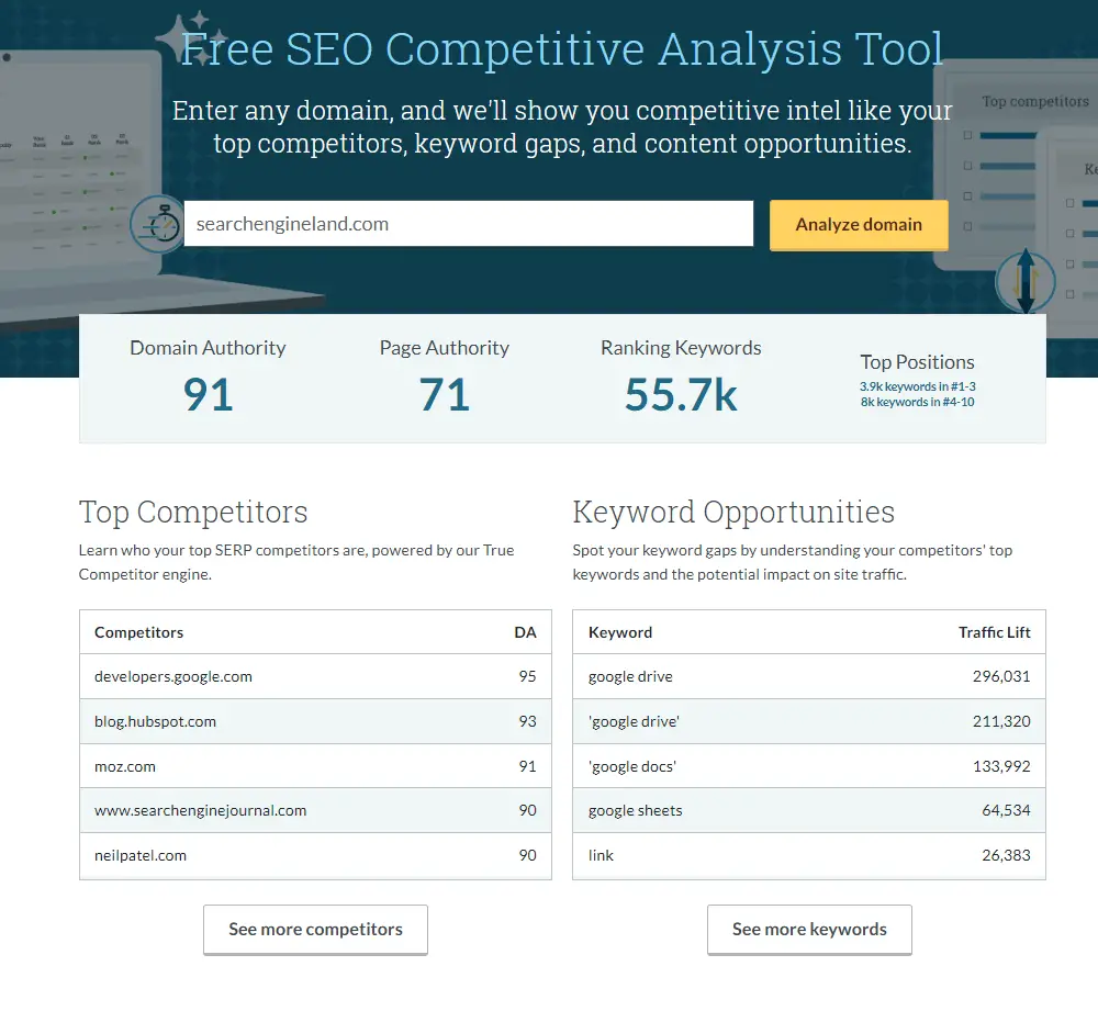 Moz competitor keyword research tool