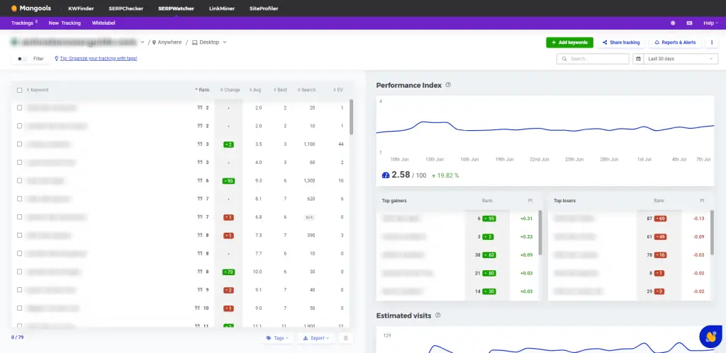 SERPWatcher Features