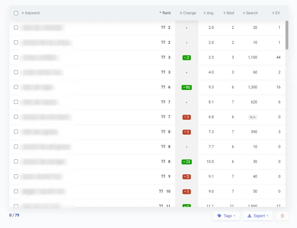 SERPWatcher Keyword Tracking Data