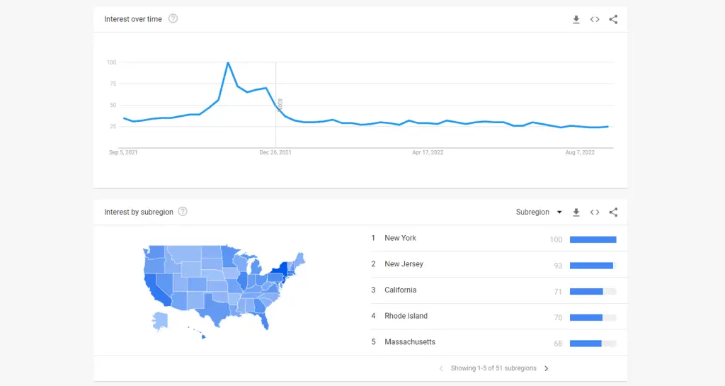 How Does Google Trends Work? (Search Trends Explained)