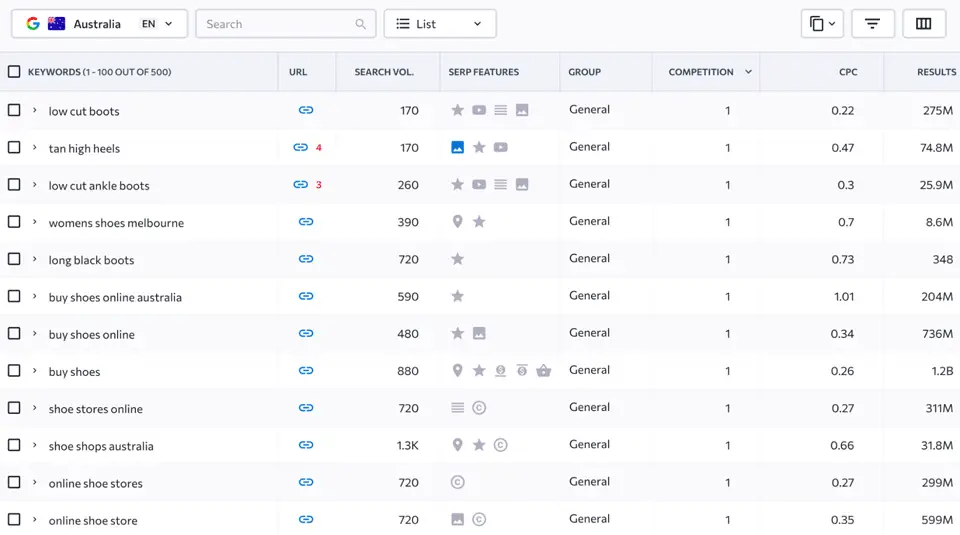 SE Ranking Keyword Rankings in Google